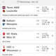 Illustration for article titled Saturday College Football Thread: BOWL Edition